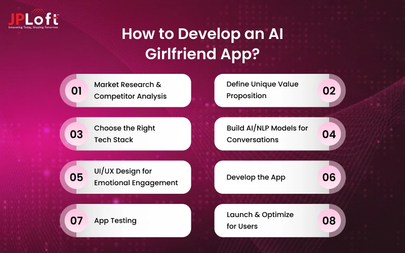 How to Develop an AI Girlfriend App